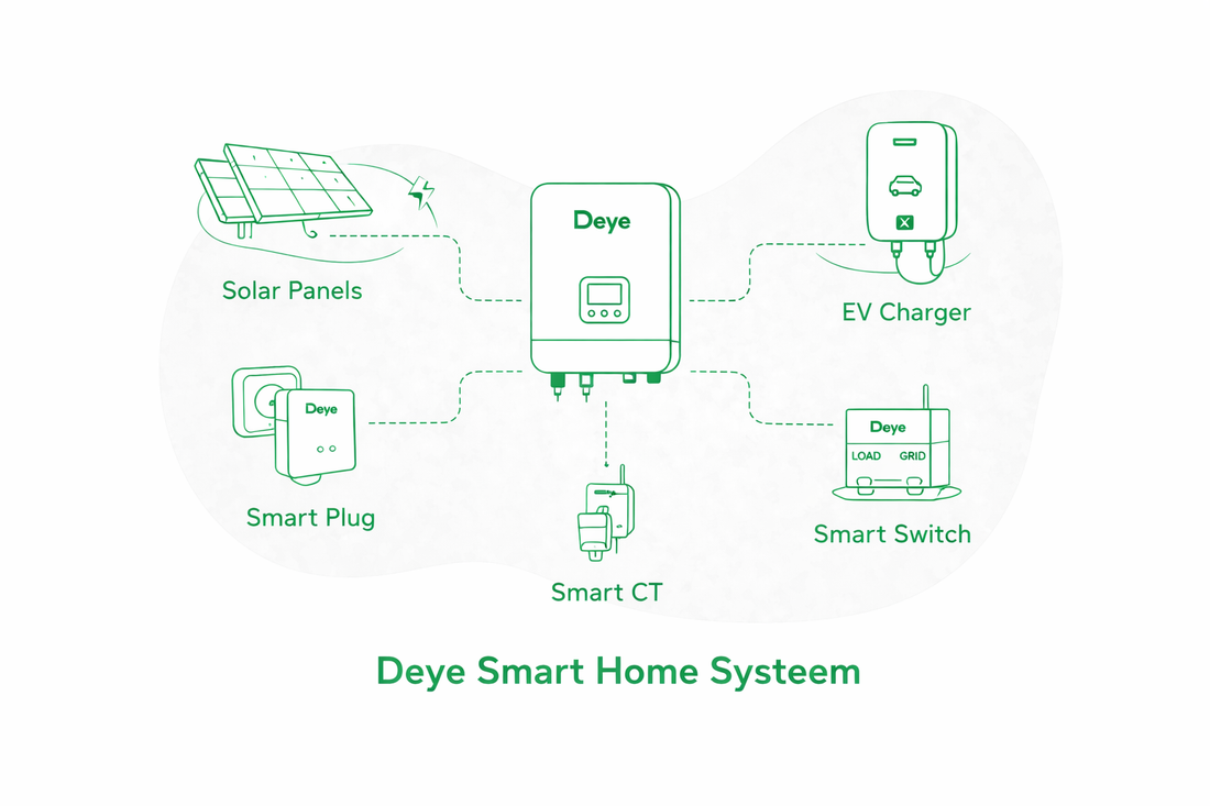 Deye Smart Home Systeem: Alles Draadloos Aansturen via LoRa