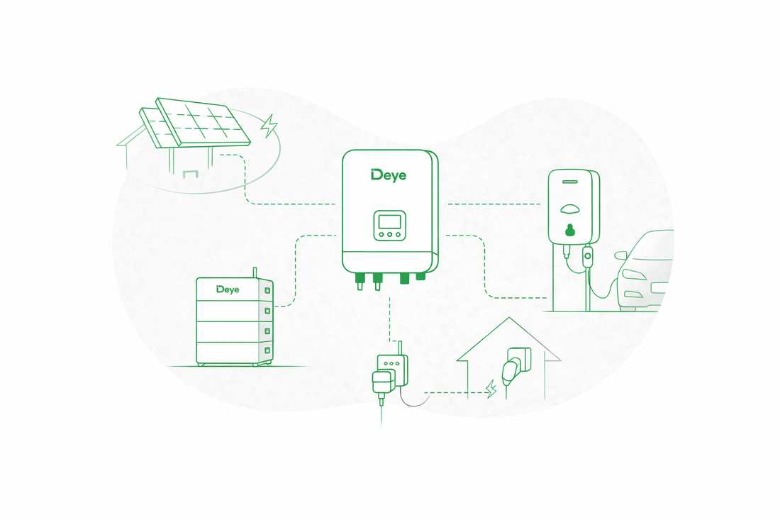 Deye Smart Wallbox: Slim Laden op Zonne-energie