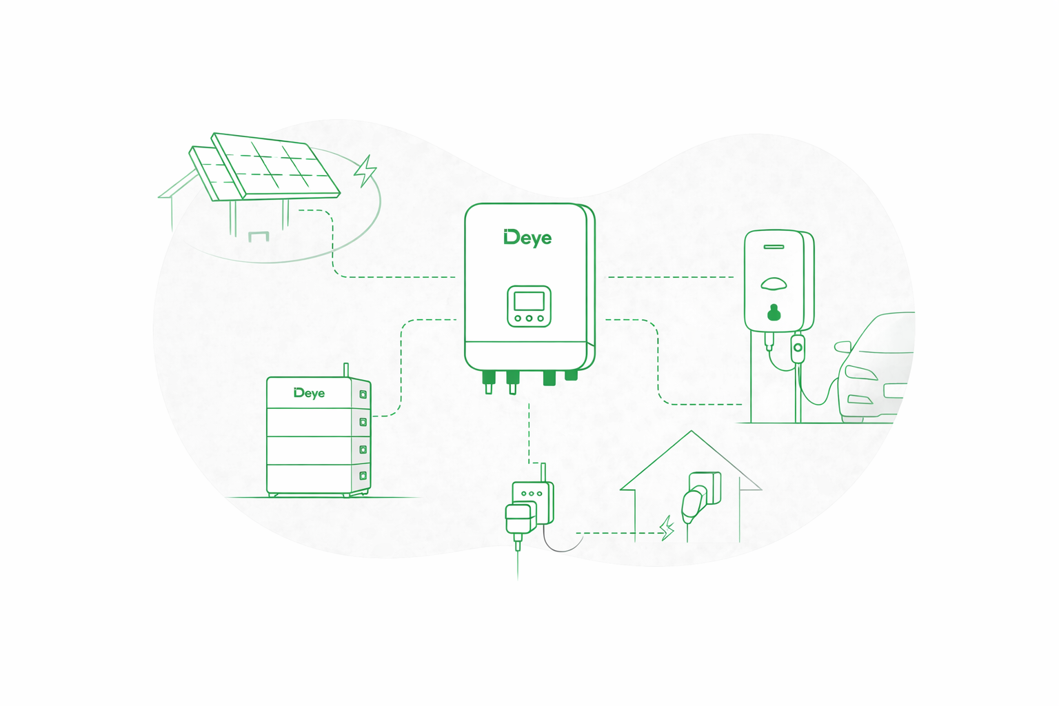 Deye Smart Wallbox: Slim Laden op Zonne-energie