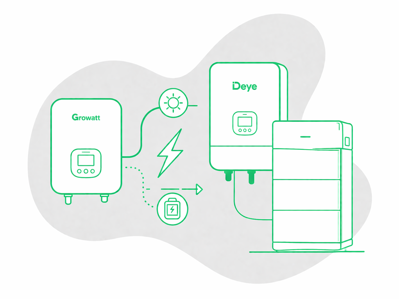 Deye vs Growatt: Vergelijking voor Installateurs